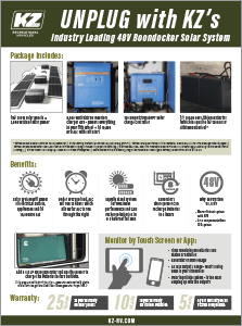 KZ RV Unplug with Industry Leading Boondocker Solar System Poster